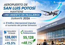 Aeropuerto de San Luis Potosí registra aumento de 15.5% en pasajeros en 2026