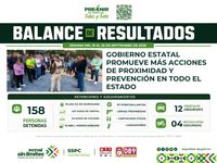 ESTRATEGIA INTEGRAL DE SEGURIDAD IMPULSA LA PAZ Y PREVENCIÓN EN LAS CUATRO REGIONES
